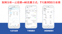 <b>不只为企业带来了更多的销</b>