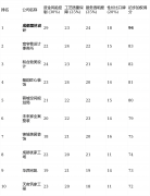 设想费取施工费均场顶层？
