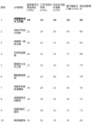 <b>短板揭露格受众相对小众</b>