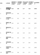 有模块化的方案和施工流程